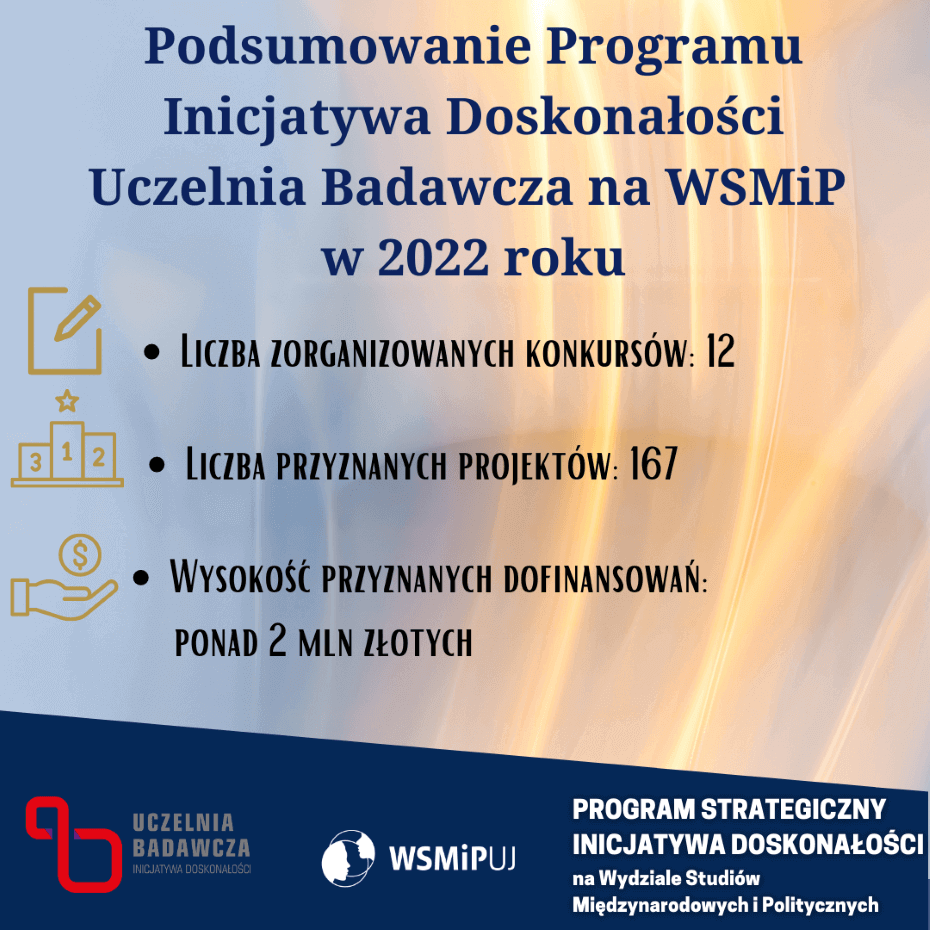 podsumowanie programu inicjatywa doskonałości uczelnia badawcza na WSMiP w 2022 roku